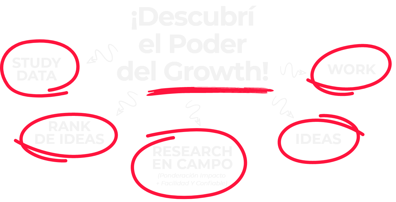 descubrí_el_poder_del_growth